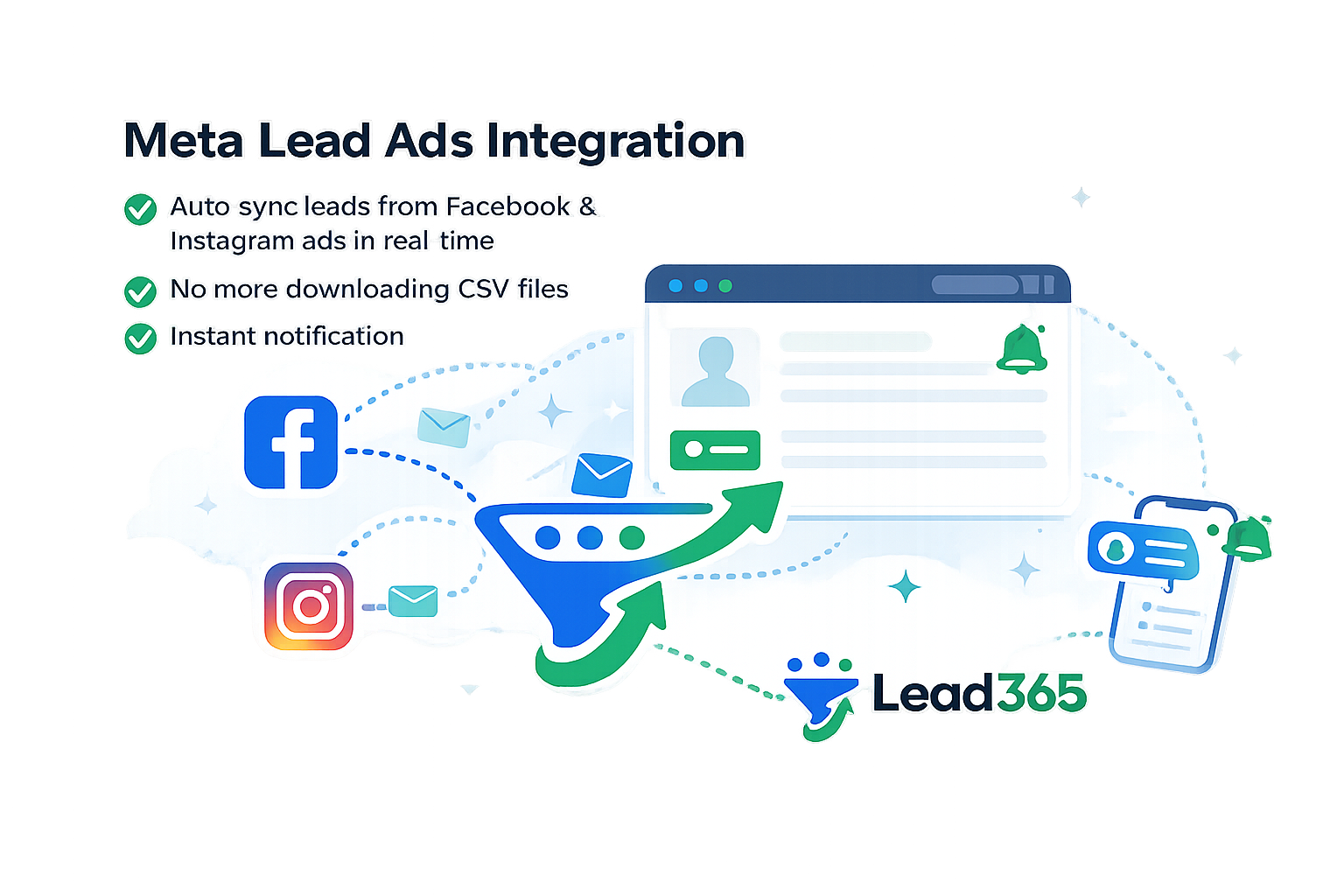 Meta Lead Ads Integration