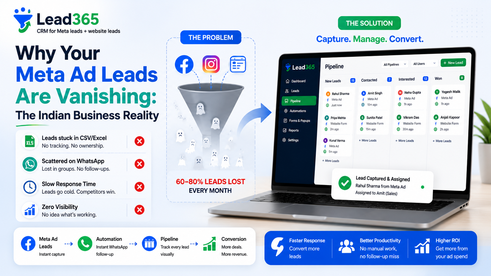 why-meta-ad-leads-vanishing-india